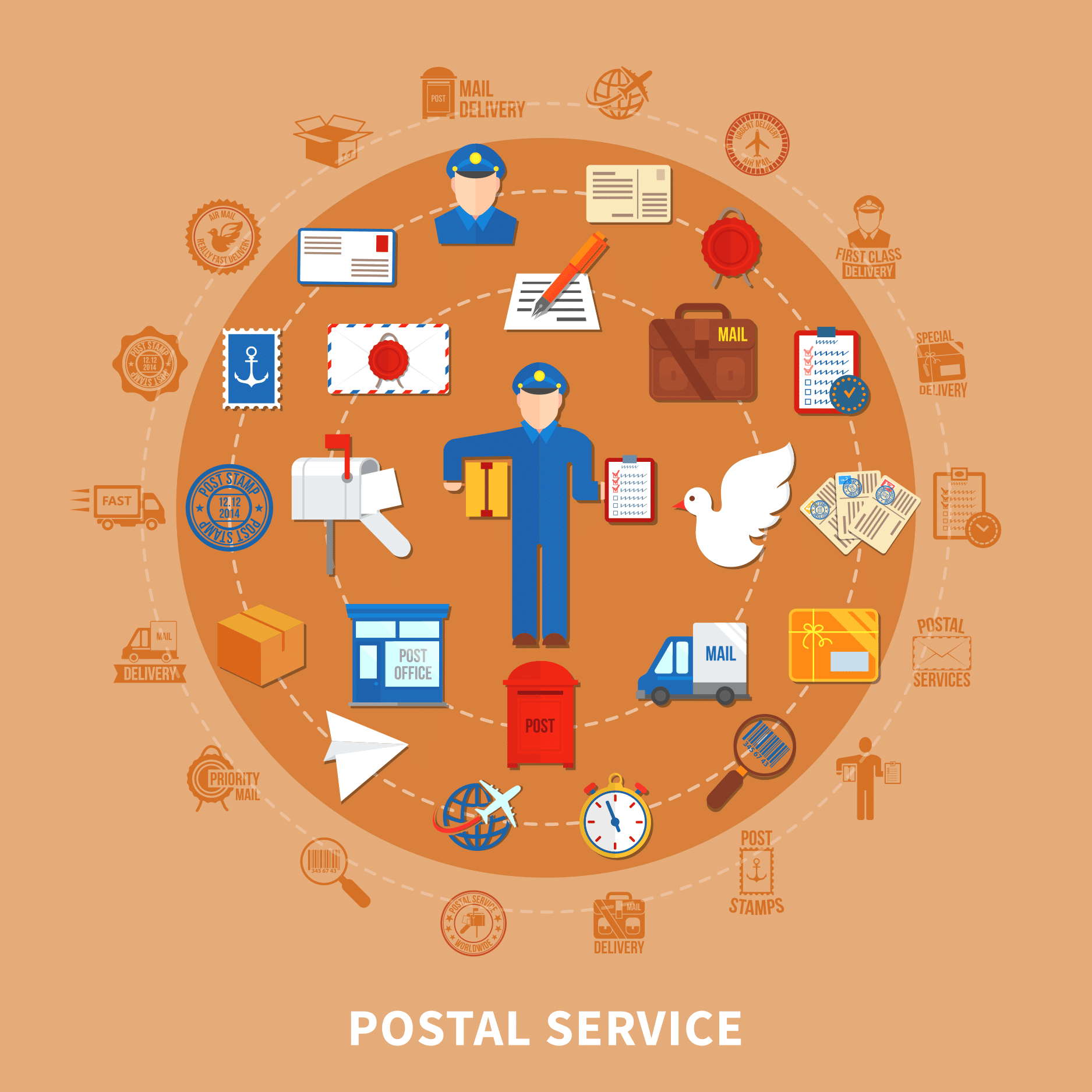 The Future of USPS